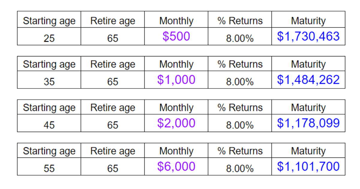 I am too young to start Investing