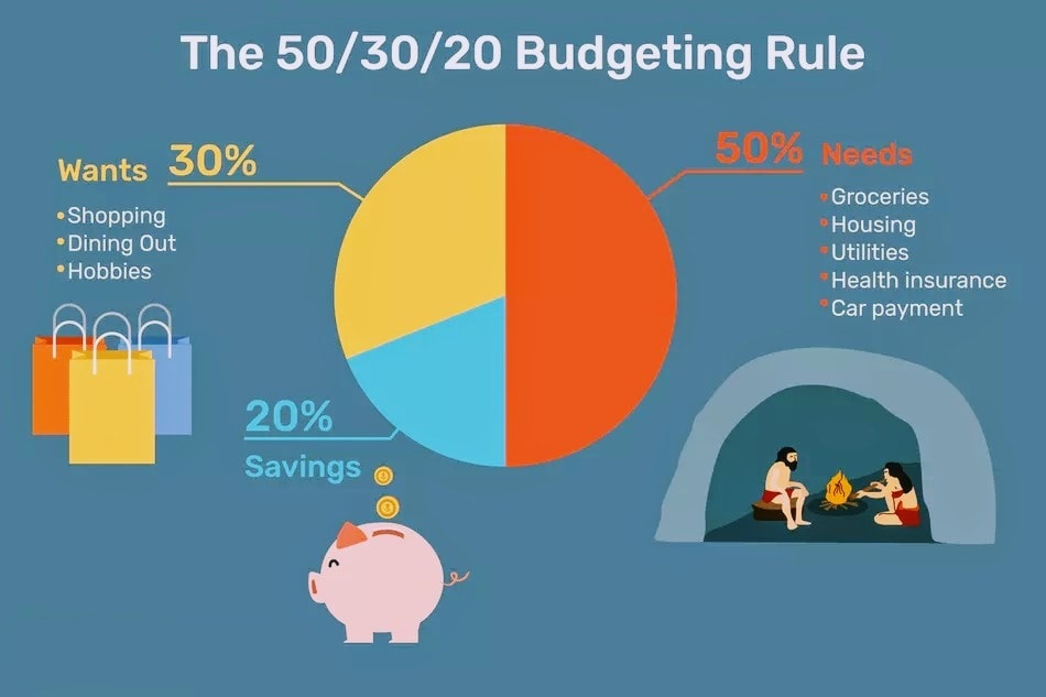 Budgeting Basics budgeting-basics