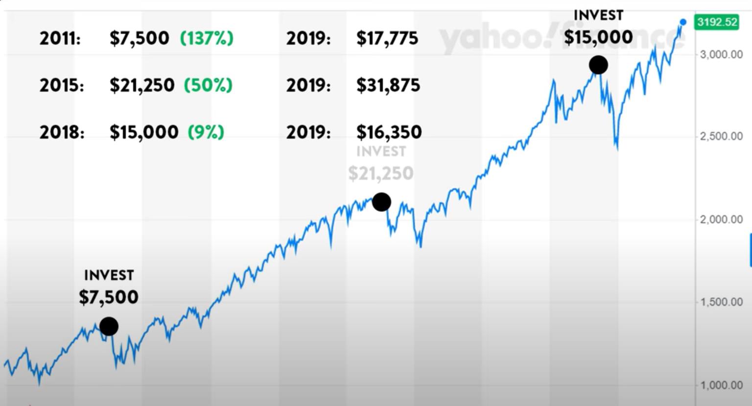 optional title investing-basics
