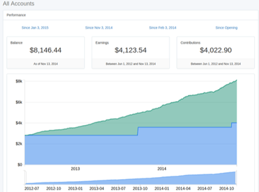optional title modernadvisor-low-fee-vehicle-for-long-term-investing