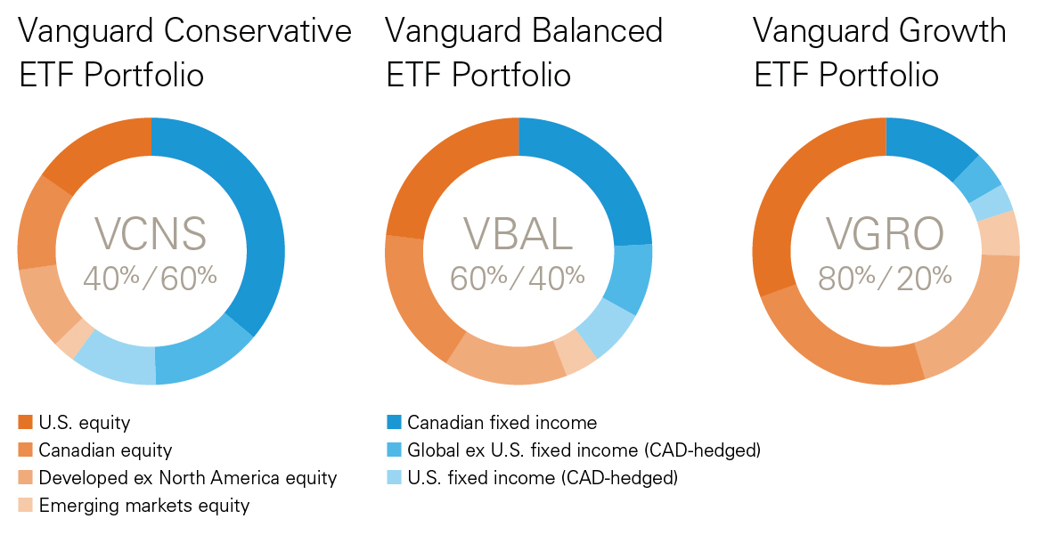 optional title vanguard-etfs-for-rrsp-tfsa