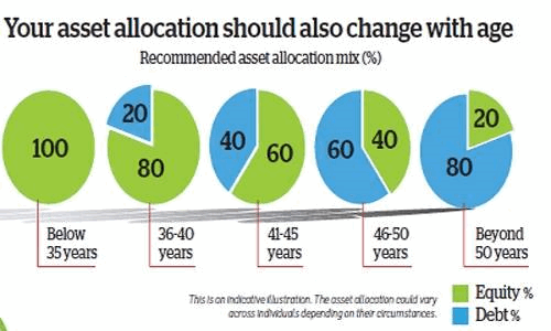 vanguard-etfs-for-rrsp-tfsa1